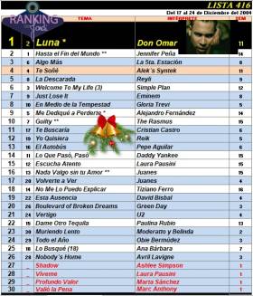 Ranking 416 de 2004